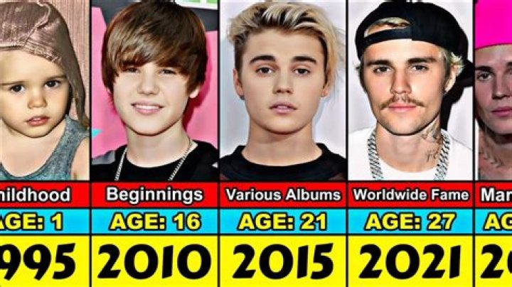 How Old Will Justin Bieber Be In 2024?